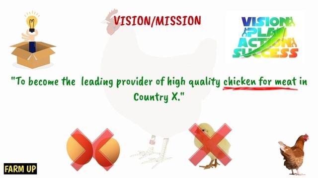How To Make a Poultry Farm Business Plan | The Hidden Recipe for Success смотреть онлайн