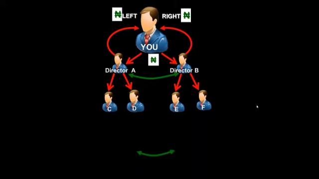 7 Figure Income Project Business Opportunity Presentation смотреть онлайн