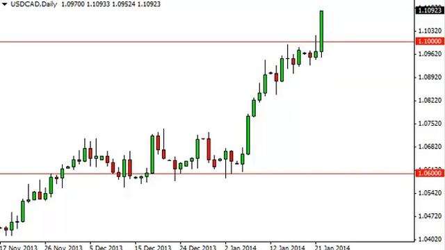 USD/CAD Technical Analysis for January 23, 2014 by FXEmpire.com смотреть онлайн