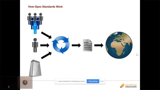 A Freakonomic Take on Open Standards and Jakarta EE | Jakarta Tech Talks - January 2020 смотреть онлайн