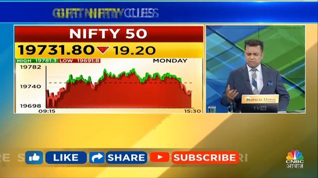 US Share Market Celebration LIVE News | Morning Business News: क्या है देश दुनिया के बाजारों का हाल смотреть онлайн