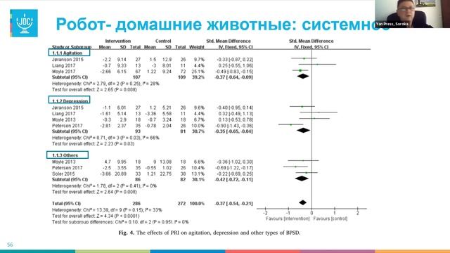 Занятие 7. Деменция + Специализированные программы в ЦДП. 20.01.20