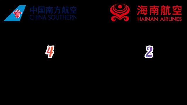 🇨🇳 China Southern Airlines VS 🇨🇳 Hainan Airlines 2021 Airline Comparison