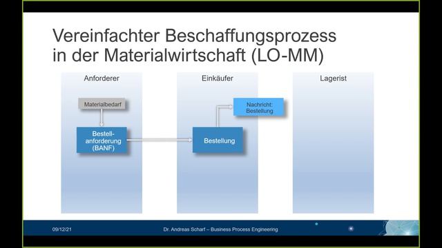 WT21/22 Business Process Engineering Lecture 08 SAP - Part 1 смотреть онлайн