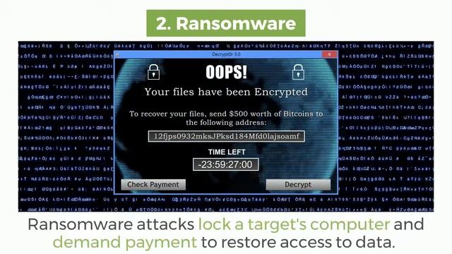 Why Cybersecurity Should be a Business Priority