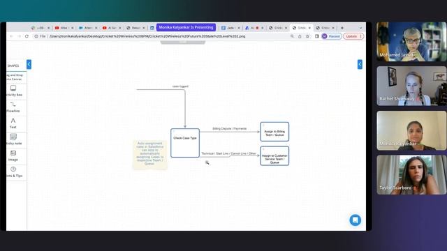 Business Process Mapping as a Salesforce Professional Skills Challenge (8.22.23) w/ Coach Mo смотреть онлайн