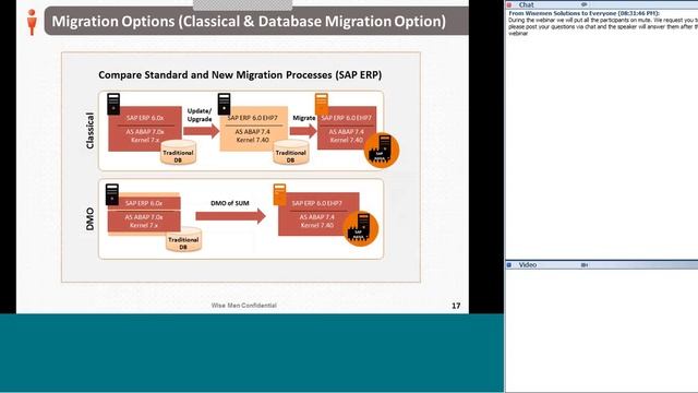 Wisemen Solutions Webinar SAP Suite on HANA 20160810 1446 1 смотреть онлайн