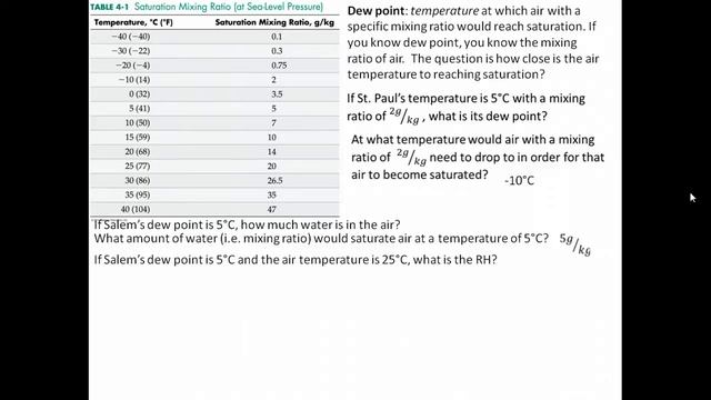 How to Calculate Dew Point смотреть онлайн