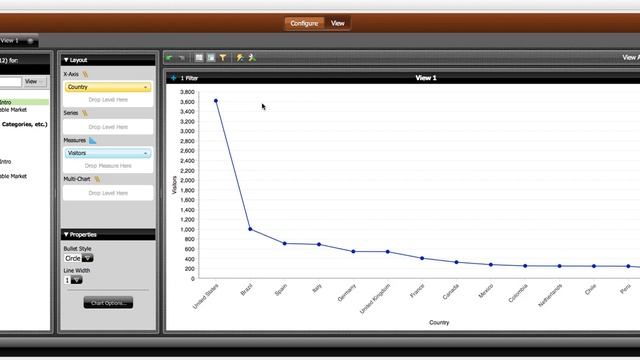 Pentaho Instaview Big Data Template: Google Analytics смотреть онлайн
