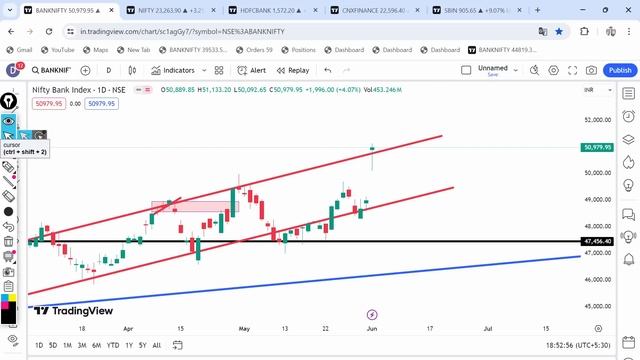 Stock Market Big Event Fin Nifty expiry 4 Jun prediction #finnifty #banknifty #nifty смотреть онлайн