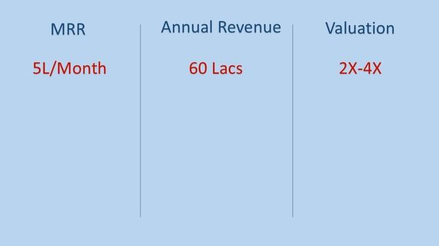 StartUp Valuation Methods | Startup Company Valuation Explained | Valuation Technique | Business&Yo смотреть онлайн