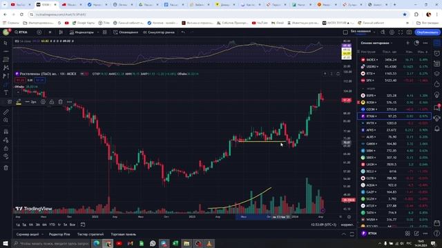 Индикаторы объема торгов. Ликбез для новичков инвесторов.