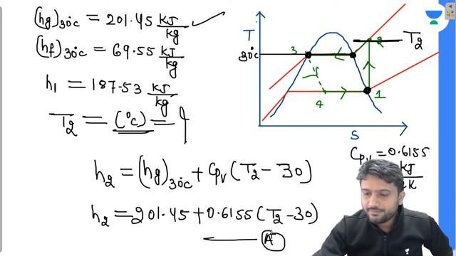 Revision Through GATE PYQs and Expected Problems -1 | Refrigeration & Air-conditioning | GATE 2022 смотреть онлайн
