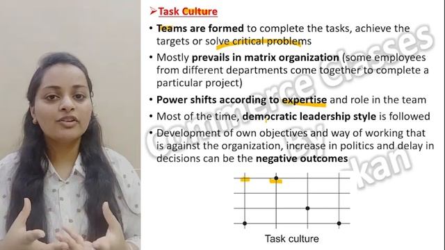 Types of organizational culture| Charles Handy's Model| Organizational behaviour| HRM| NTA-UGC NET смотреть онлайн