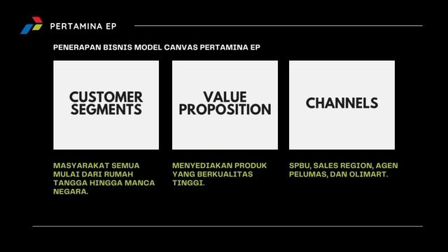 PENERAPAN BISNIS MODEL CANVAS PERTAMINA EP RU VI INDRAMAYU | TUGAS BISNIS INTERNASIONAL смотреть онлайн