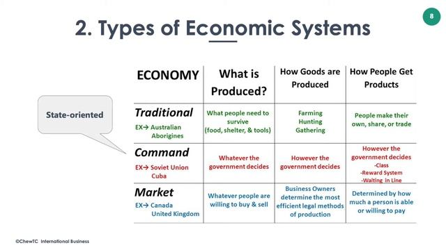 TOPIC 3 NATIONAL DIFFERENCES IN POLITICAL, ECONOMIC AND LEGAL SYSTEM смотреть онлайн