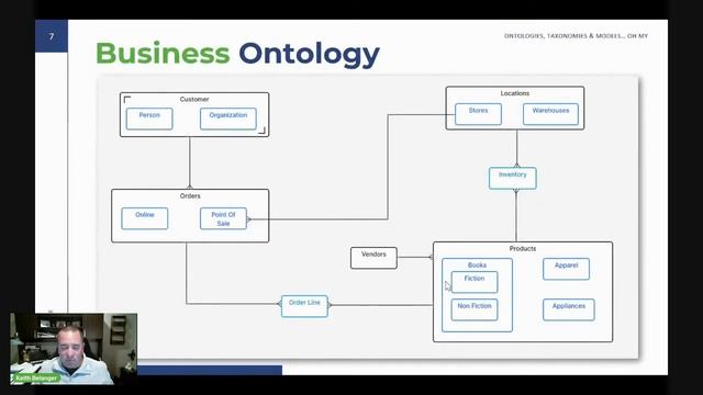Data Vault 2.0 Modeling | Raw Vault Design leveraging the Enterprise Ontology | смотреть онлайн