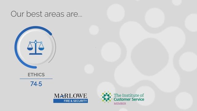 Institute of Customer Service (ICS) Business Benchmarking Survey Results 2022 смотреть онлайн