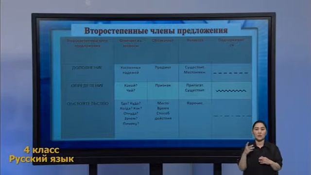 Онлайн видео уроки. Узбекистан. 4-класс. 28.04.2021 смотреть онлайн