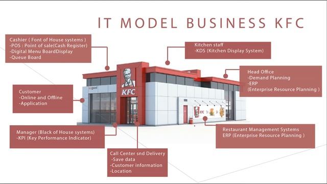 Business Information System смотреть онлайн
