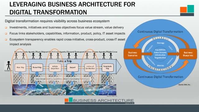 Business Architecture Gateway to Business Transformation смотреть онлайн