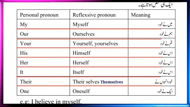 Types of Pronouns in English | Pronouns | Full concept | English Grammar lesson смотреть онлайн