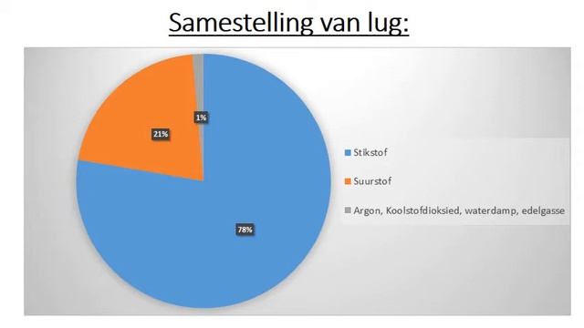 LEWENSWETENSKAP GRAAD 9: 28 Mei 2020 - periode 7 (28097) смотреть онлайн