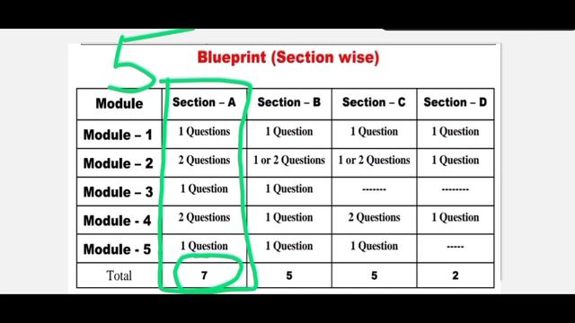 NEP 3rd Sem B.com Business Statistics Blue print as per BNU. смотреть онлайн