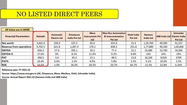 Rishabh Instruments Limited IPO Review in Tamil - No Competition Business, Listing Gain, Long Term смотреть онлайн