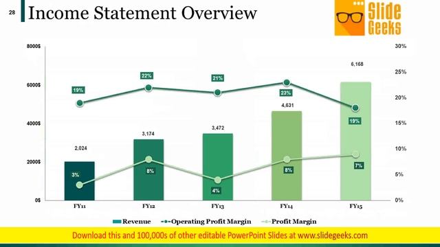Example Presentation Of Financial Reports Ppt Powerpoint Presentation Complete Deck With Slides смотреть онлайн