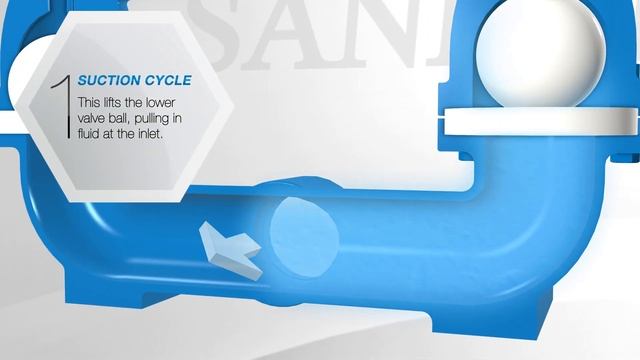 How does a SANDPIPER AODD Pump Work? смотреть онлайн