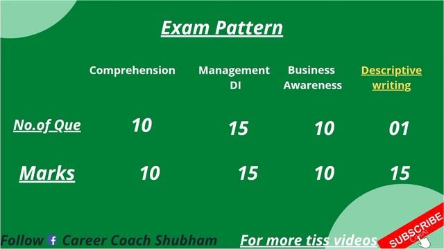 TISSMAT exam Date? || Exam Patter Descriptive writing, Business Awareness || Tissmat preparation смотреть онлайн
