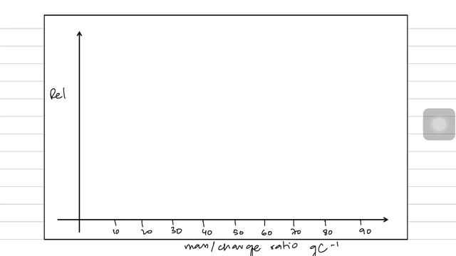 AS Level Chemistry Mass Spectrometry - Molecular Fragments