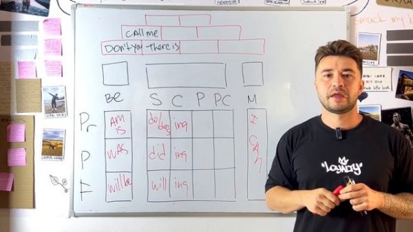 Lesson 10. Архитектура английской грамматики.