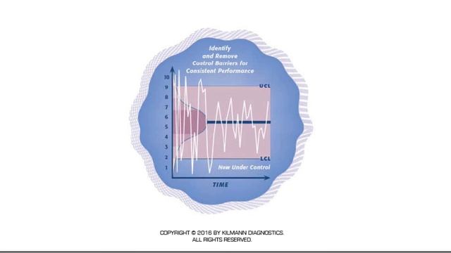 Process Management Course смотреть онлайн
