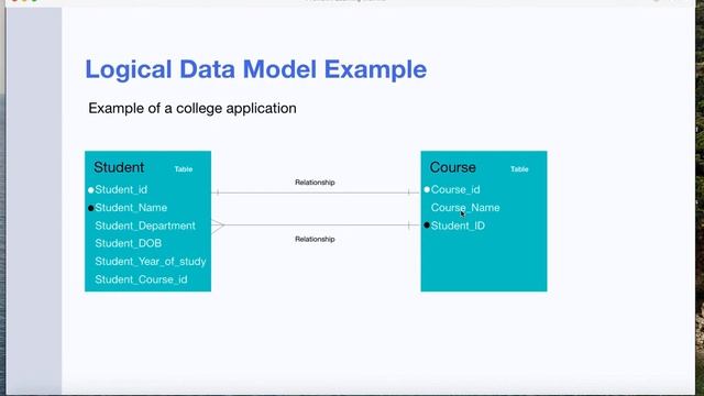 Data Models. Conceptual Vs logical смотреть онлайн