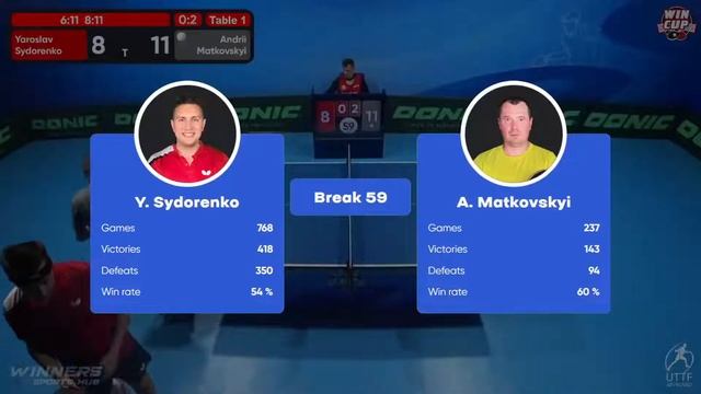 17:30 Yaroslav Sydorenko (1:3) Andrii Matkovskyi West 3 WIN CUP 23.10.2022 | TABLE TENNIS WINCUP смотреть онлайн