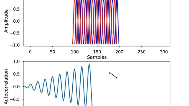 A Visualization of the Autocorrelation Function смотреть онлайн