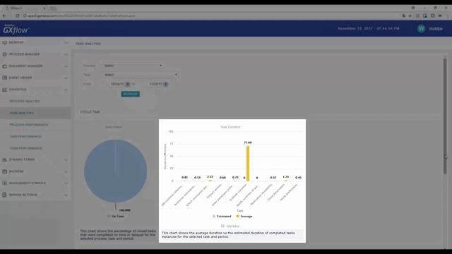 Process analysis and performance, tasks and work teams смотреть онлайн