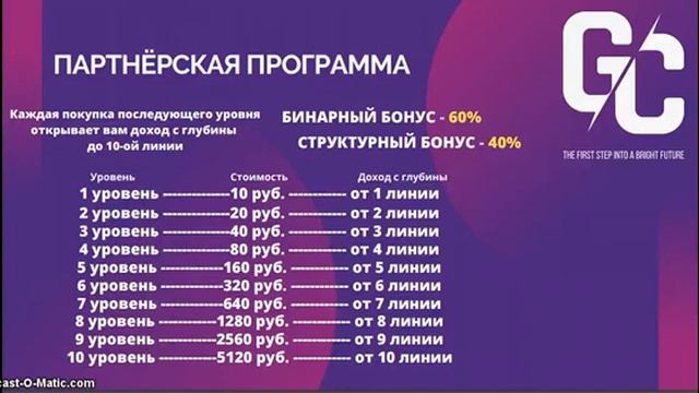 #Обучение Новая обучающая площадка Grand Community смотреть онлайн