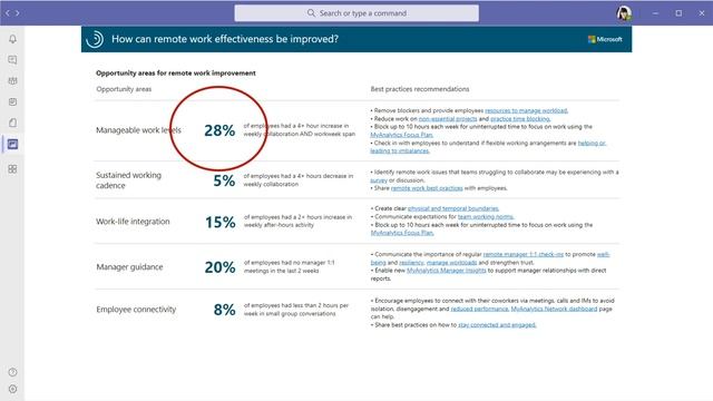 Thrive through disruption and reimagine the future with insights from Workplace Analytics смотреть онлайн