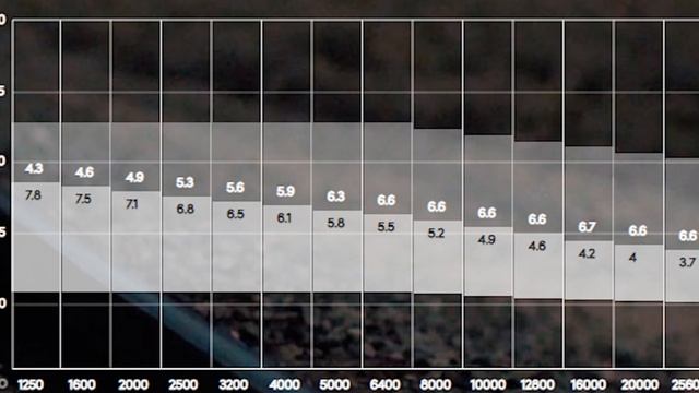 BMPCC6K Pro | DUAL NATIVE ISO & its effect On Dynamic Range смотреть онлайн