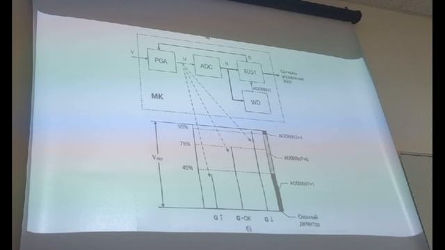 Проектирование микропроцессорных устройств и логических контроллеров. Лекция 16. (очно)
