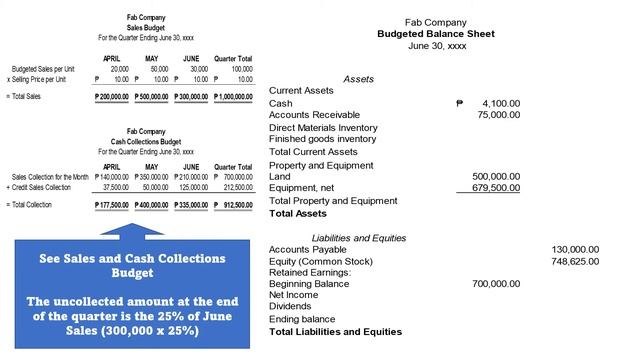 ABM Business Finance Lesson 5 Master Budget --- Budgeted Balance Sheet смотреть онлайн