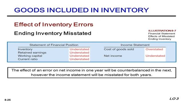 Valuation of Inventories: A Cost-Basis Approach смотреть онлайн