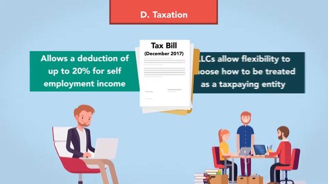 Introduction to Business Organizations: Module 1 of 5 смотреть онлайн