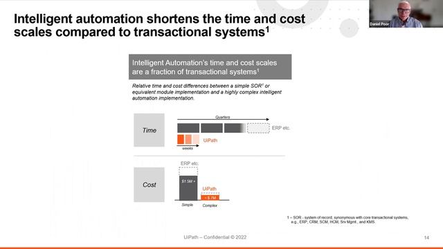 Intelligent Automation Disrupts Legacy Technology Solution Order of Operations Thinking смотреть онлайн
