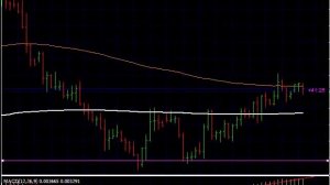 Forex  Forex Trading Strategies  Best Forex Trading Strategies Forex Course