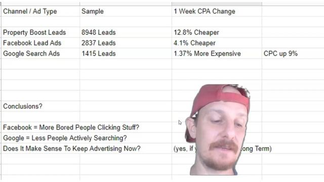Real Estate Pay Per Click Advertising Update смотреть онлайн
