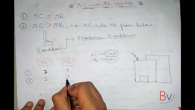 🔴47 | Producer Equilibrium | Microeconomics Class 11 смотреть онлайн